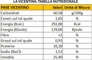 tabella nutrizionale